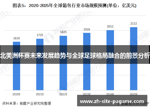北美洲杯赛未来发展趋势与全球足球格局融合的前景分析 北美洲杯赛未来发展趋势与全球足球格局融合的前景分析