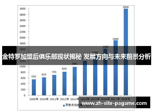 金特罗加盟后俱乐部现状揭秘 发展方向与未来前景分析