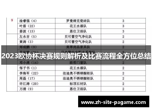 2023欧协杯决赛规则解析及比赛流程全方位总结 2023欧协杯决赛规则解析及比赛流程全方位总结