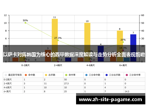 以萨卡对阵韩国为核心的西甲数据深度解读与走势分析全面表现前瞻