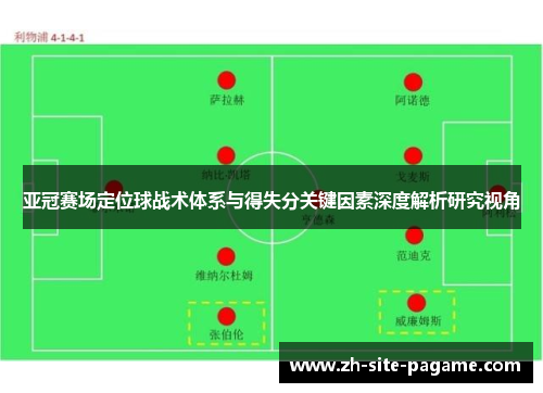 亚冠赛场定位球战术体系与得失分关键因素深度解析研究视角