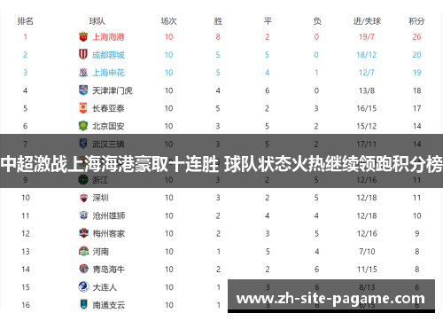 中超激战上海海港豪取十连胜 球队状态火热继续领跑积分榜