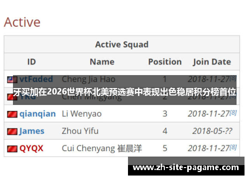 牙买加在2026世界杯北美预选赛中表现出色稳居积分榜首位