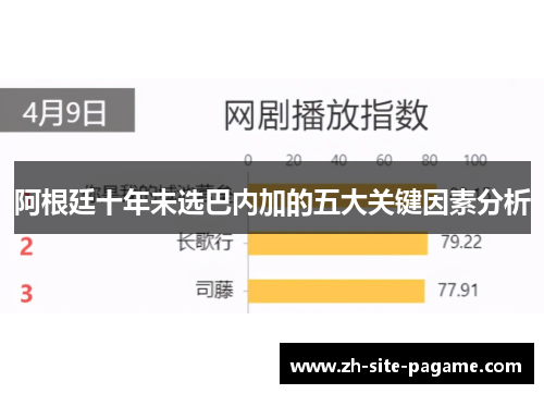 阿根廷十年未选巴内加的五大关键因素分析 阿根廷十年未选巴内加的五大关键因素分析