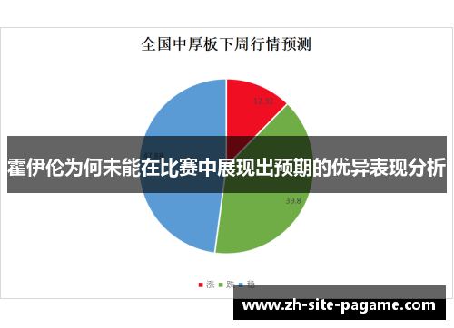 霍伊伦为何未能在比赛中展现出预期的优异表现分析 霍伊伦为何未能在比赛中展现出预期的优异表现分析